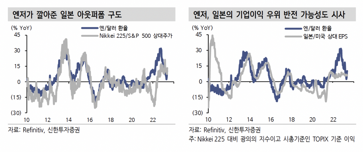 (출처=신한투자증권)