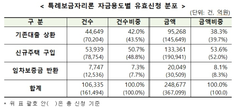 (자료제공=주금공)