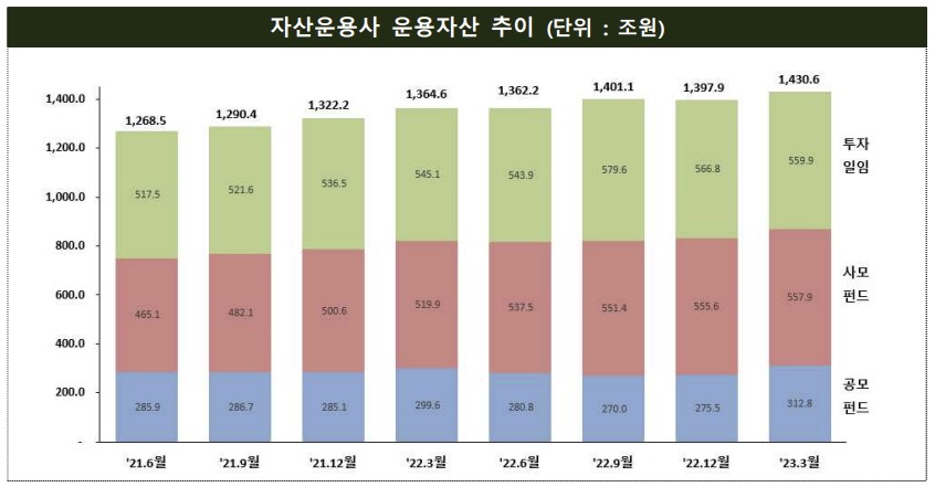 (출처=금융감독원)