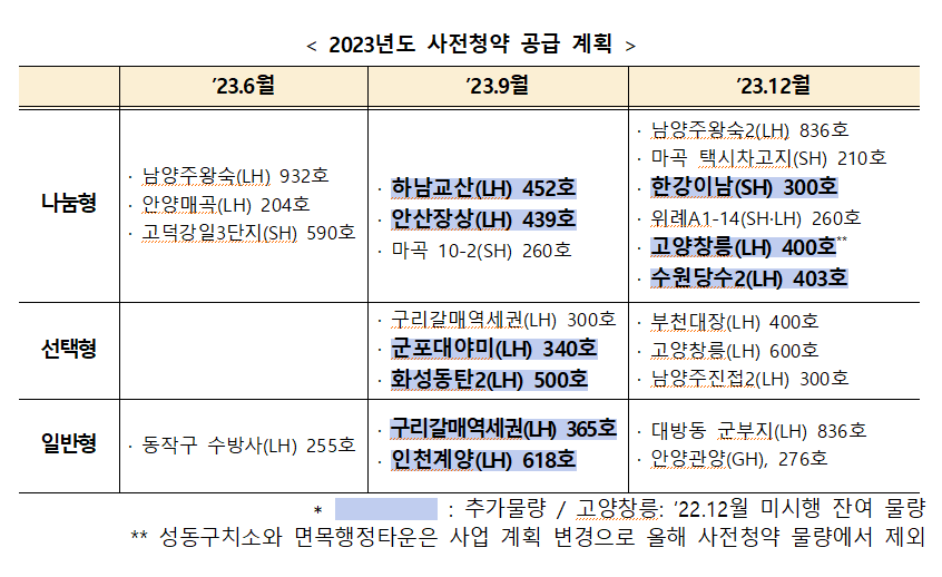 (자료제공=국토교통부)