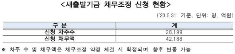 (자료제공=캠코)