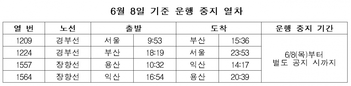 ▲8일 기준 운행 중지 열차. (한국철도공사)