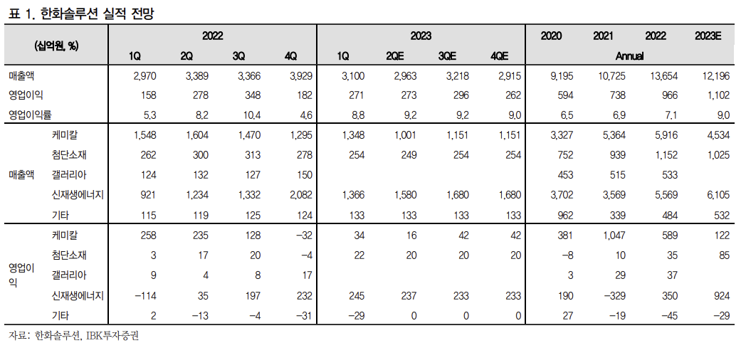 (출처=IBK투자증권)