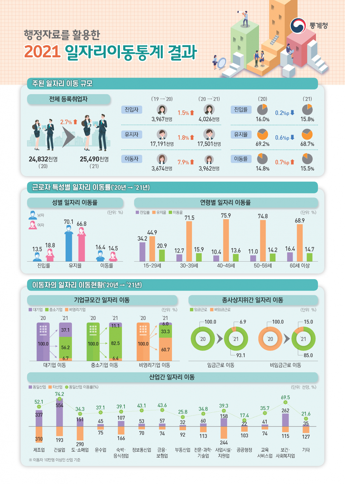(자료제공=통계청)