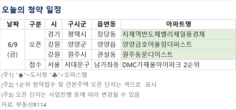 ▲오늘의 청약 일정 (자료제공=부동산R114)