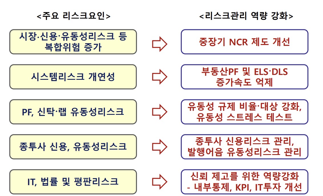 (이효섭 자본시장연구원 선임연구위원 발표 자료 )