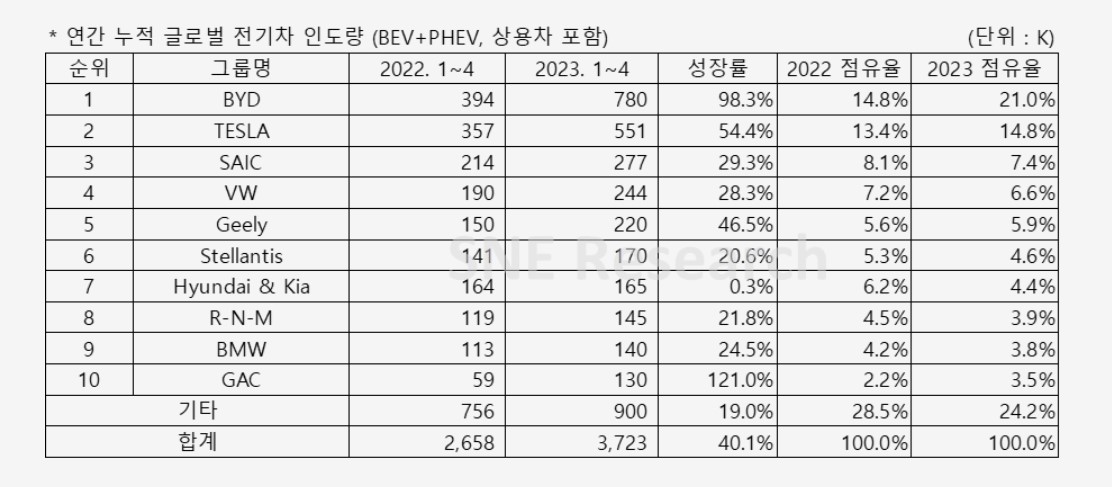 ▲(출처=SNE리서치)