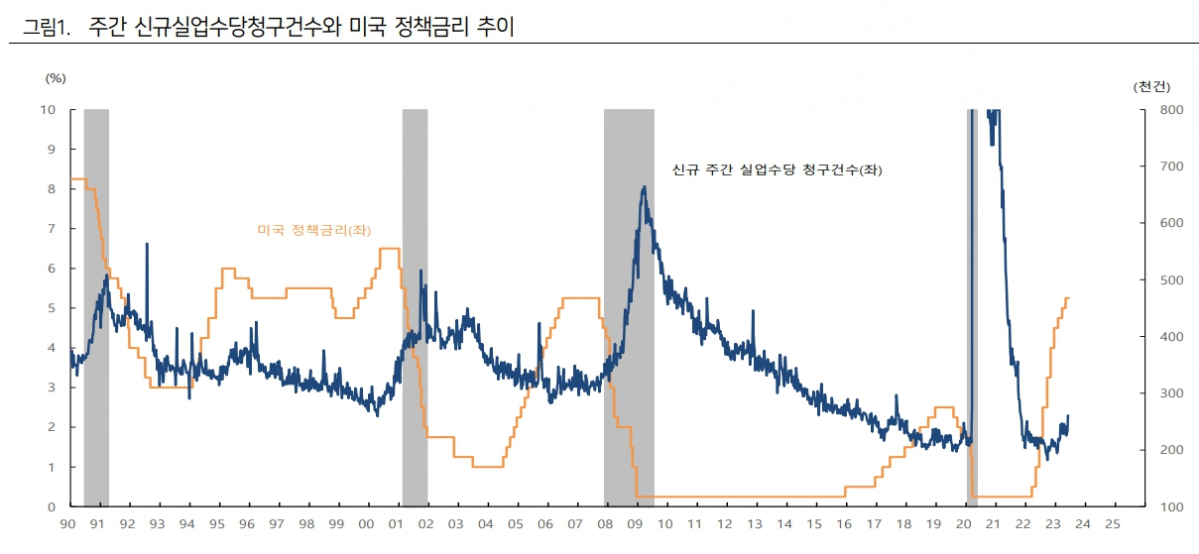 (출처=하이투자증권)