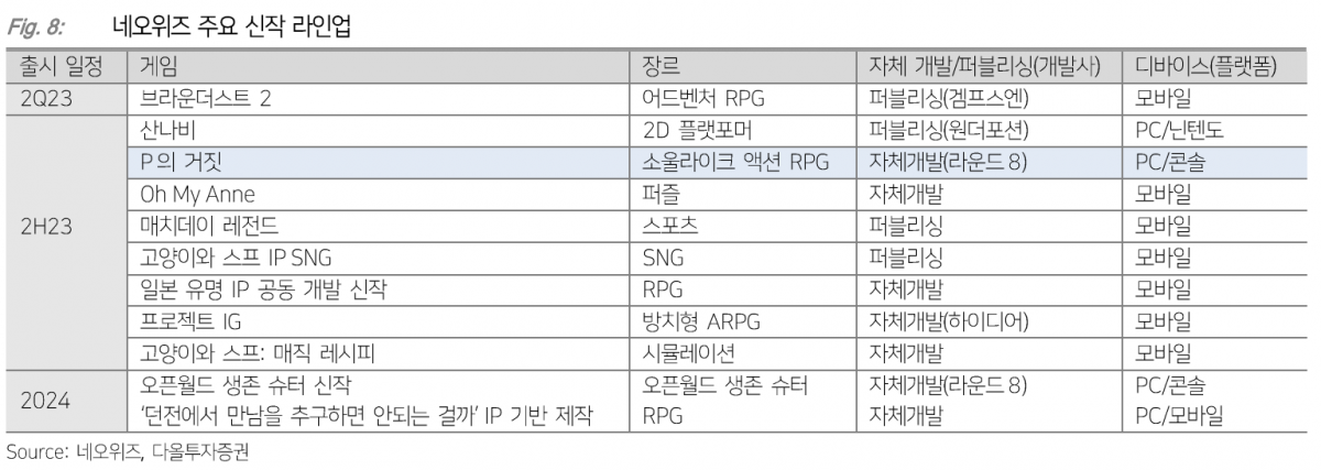(출처=다올투자증권)