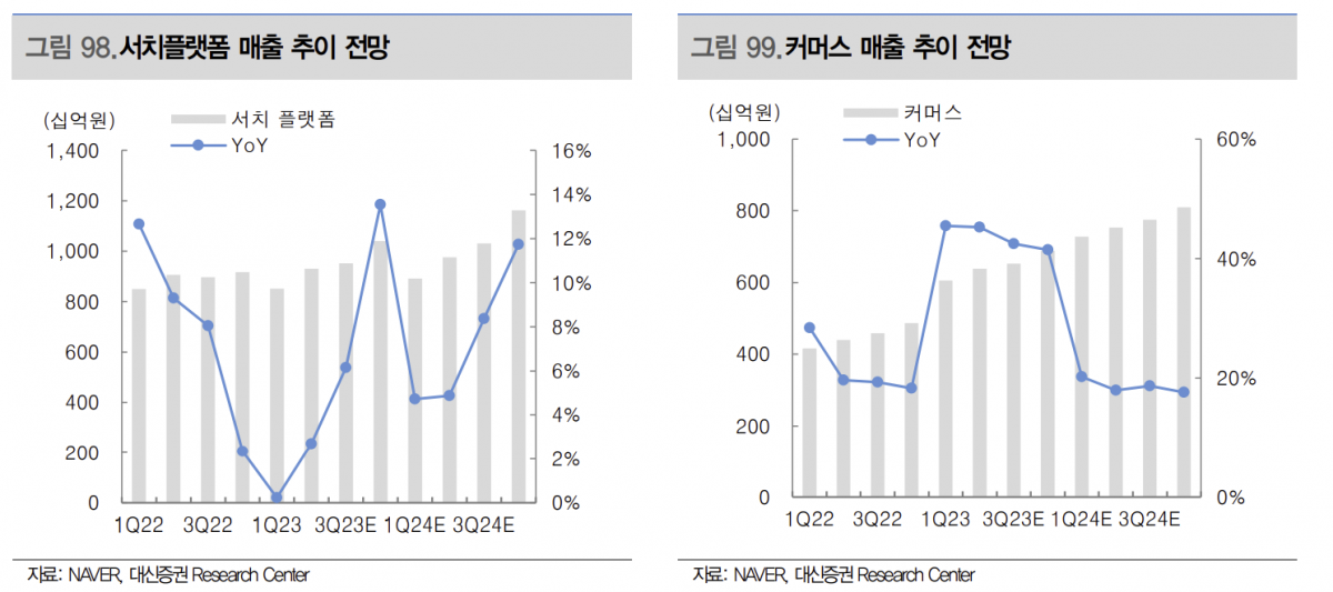 (출처=대신증권)