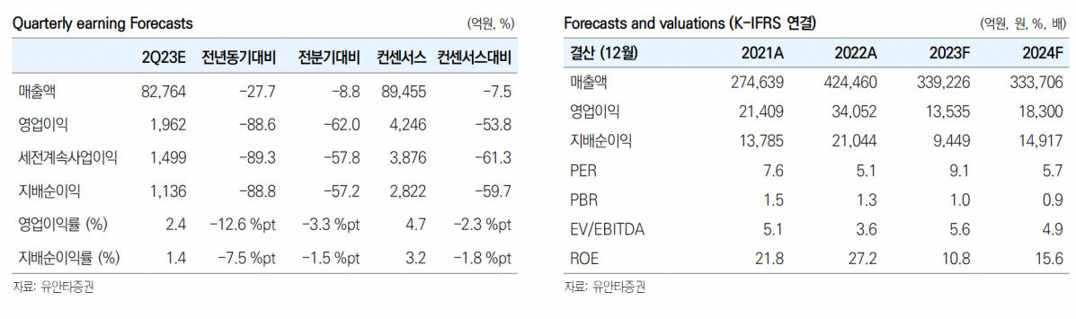 (출처=유안타증권)