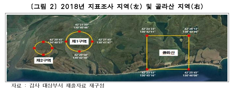 ▲ 나선-녹둔도 이순신 유적 발굴조사 사업 관련 현황.  (자료 제공 = 서울시)