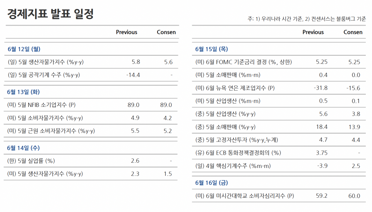 (출처=NH투자증권)