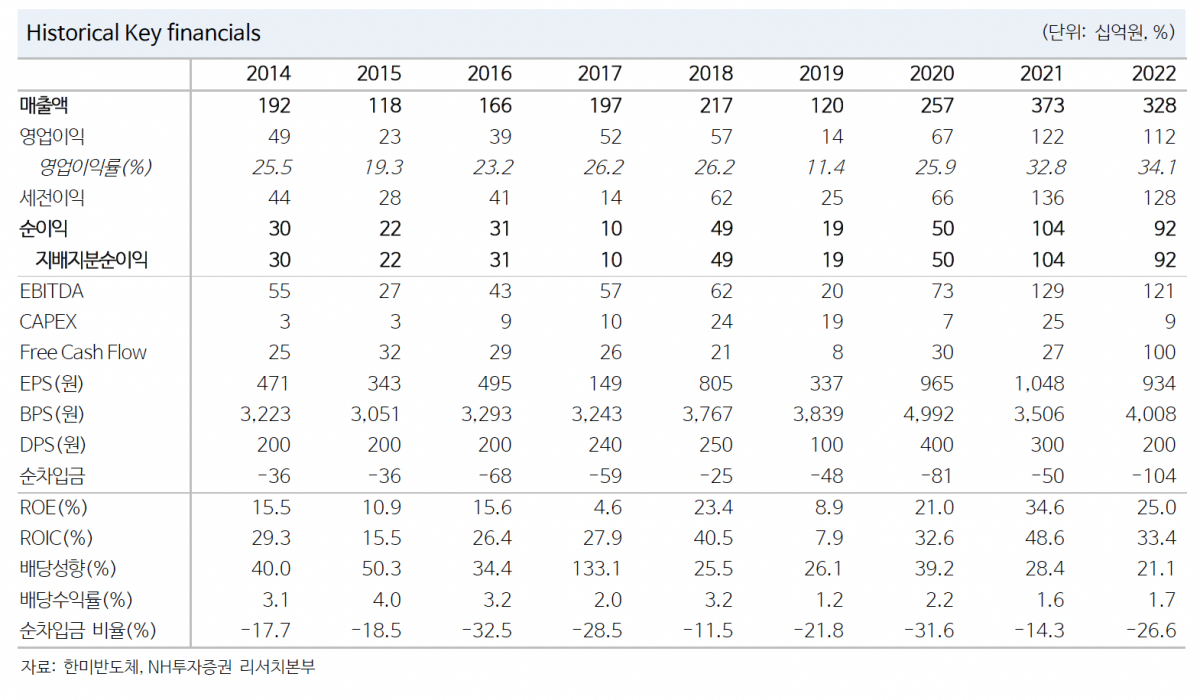 (출처=NH투자증권)