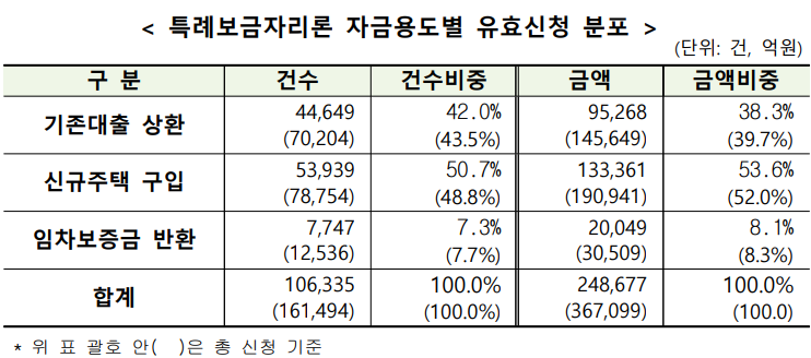(자료제공=최승재의원실)