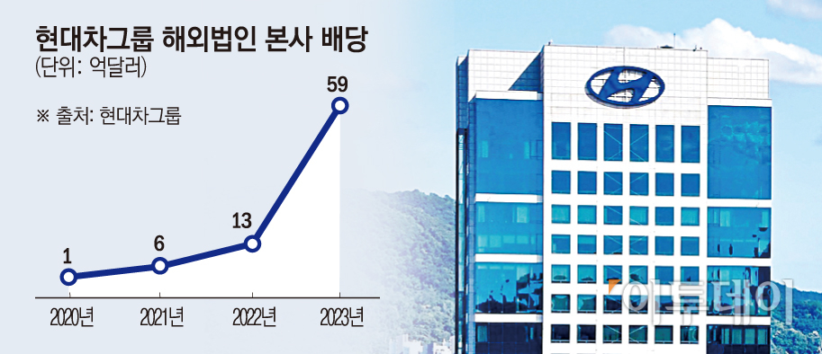 (그래픽=이투데이)