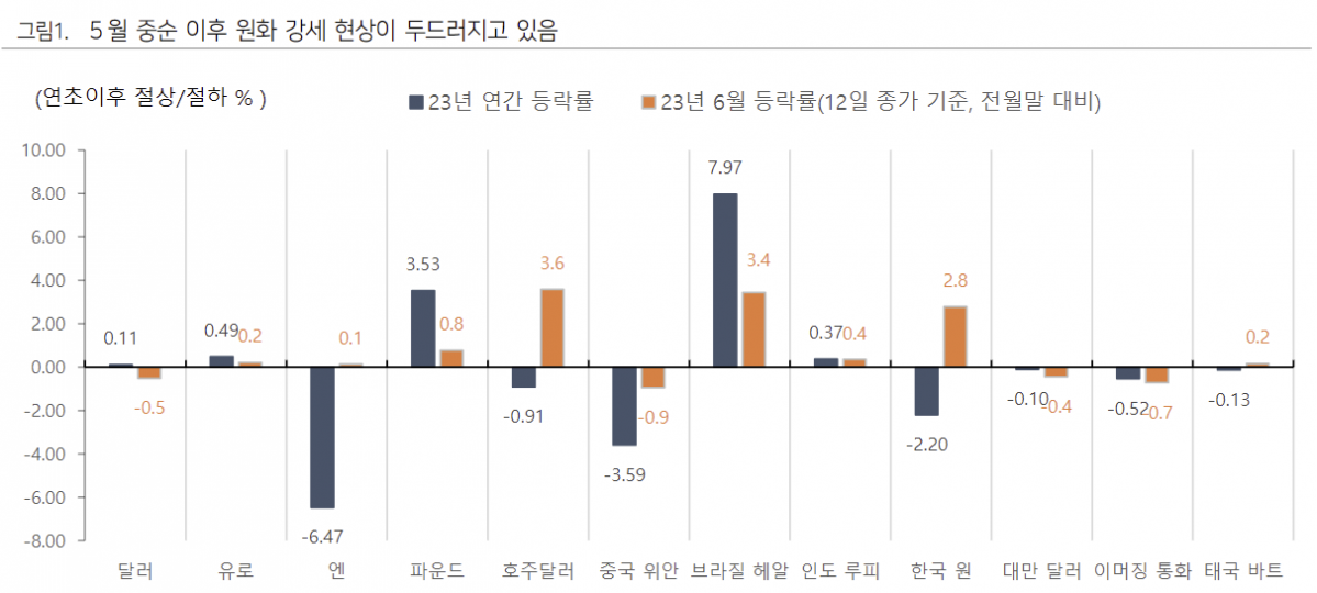 (출처=하이투자증권)
