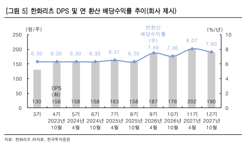 (출처=한국투자증권)