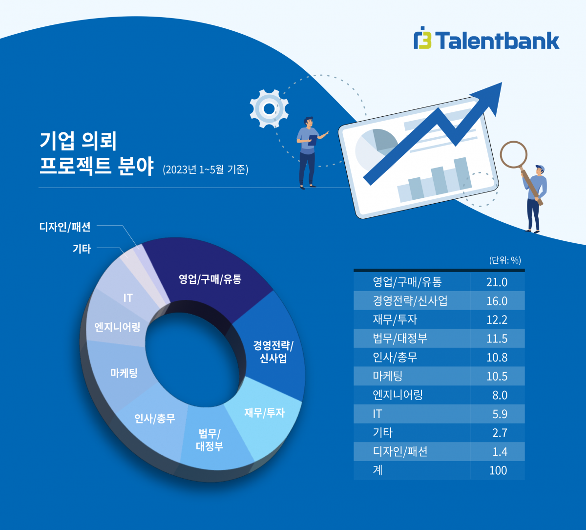 (사진제공=탤런트뱅크)