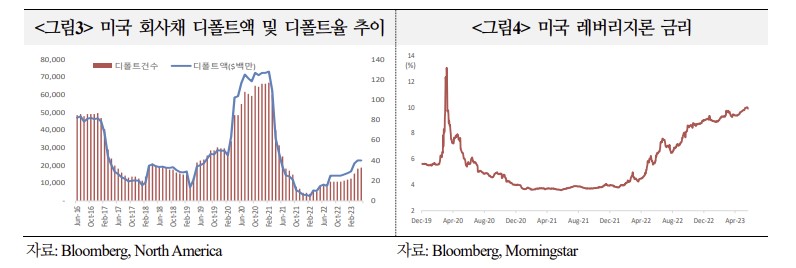 (출처=국제금융센터)