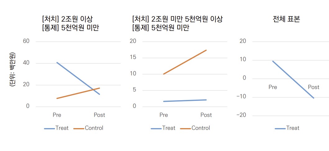 ▲이상호 자본시장연구원 연구위원 주제 발표 중 (횡령·배임 금액 통제 효과의 방향성)