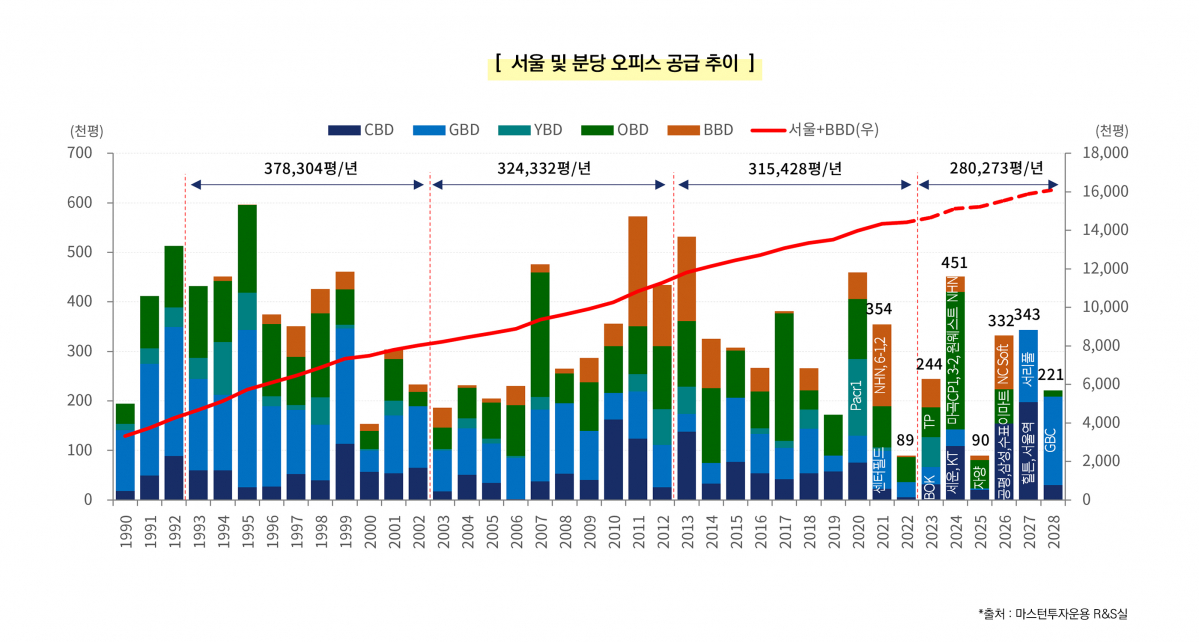 (출처=마스턴투자운용)