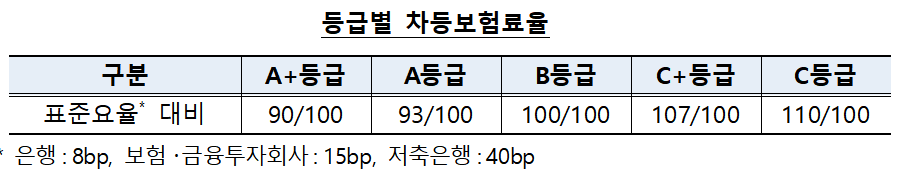(자료제공=예보)