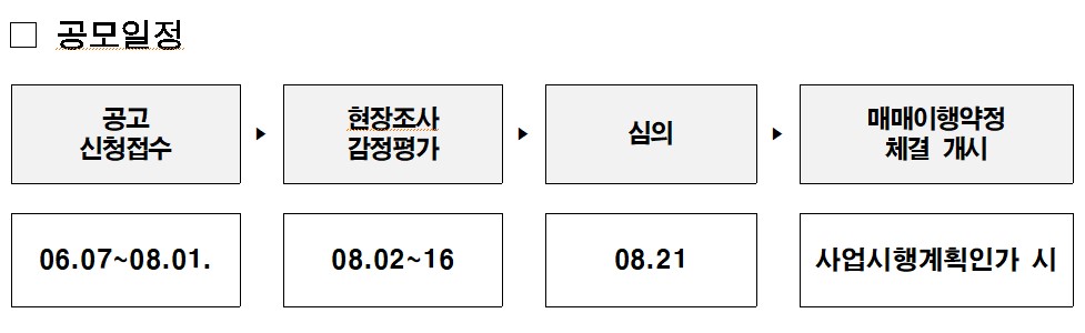 ▲2023년 제1차 자율주택정비사업 매입임대주택 매입 공모 일정표 (자료제공=ㅊ)
