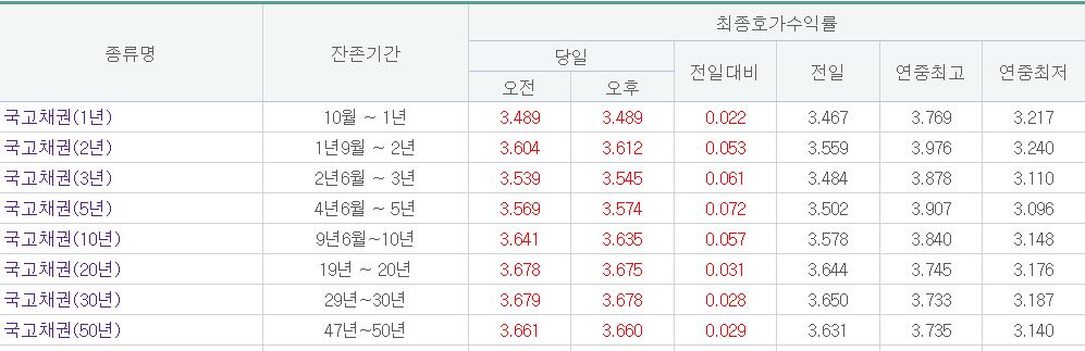 (출처= 금융투자협회)