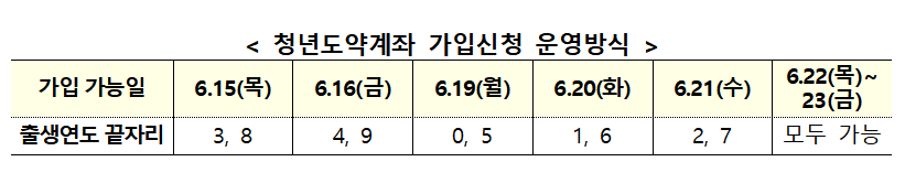 (자료=금융위원회)