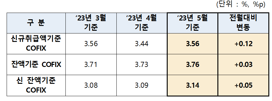 (자료제공=은행연합회)
