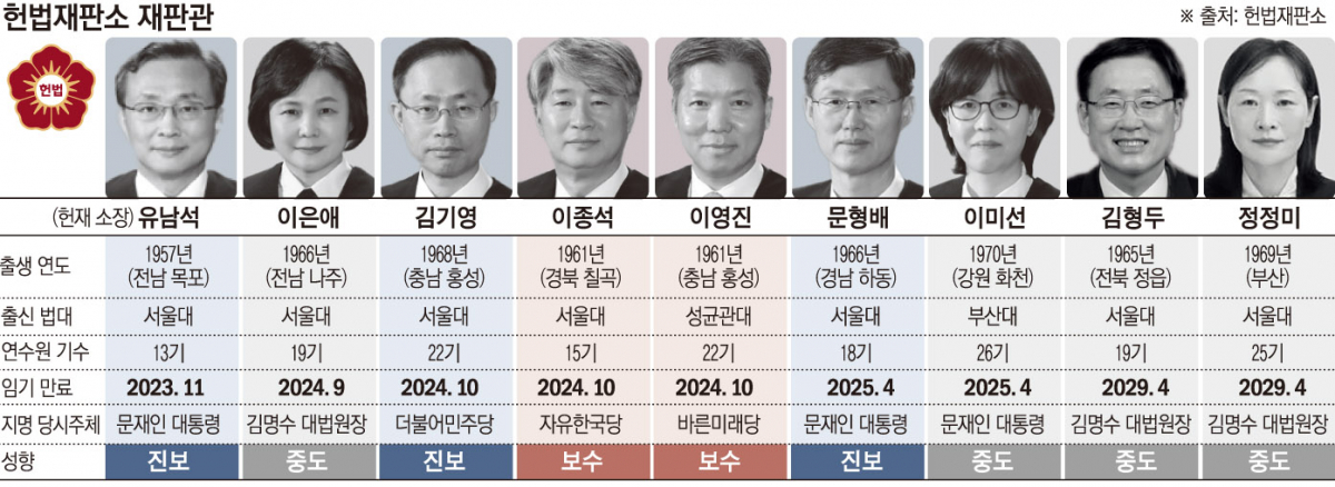 (그래픽 = 이투데이 DB)