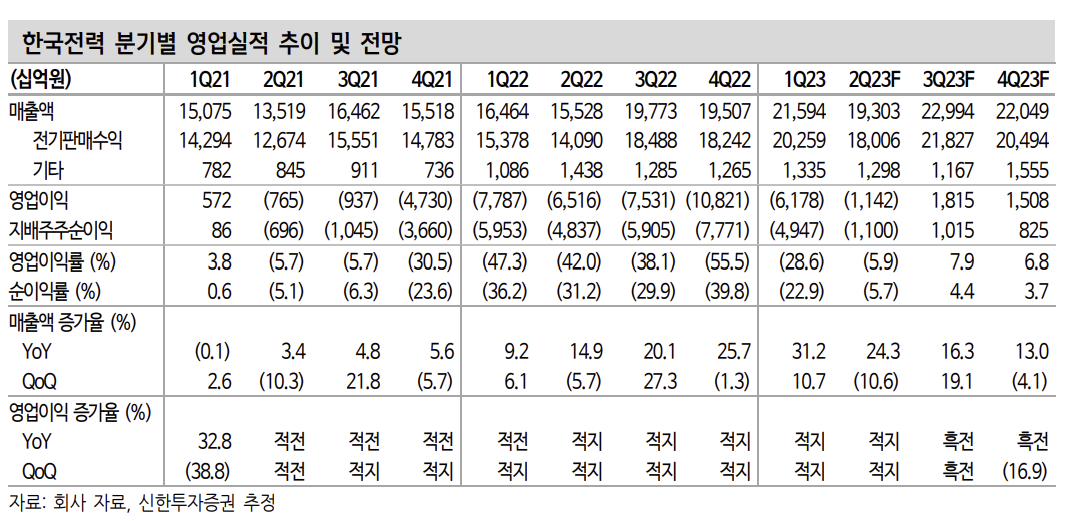 (출처=신한투자증권)