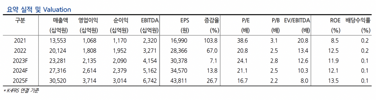 (출처=NH투자증권)