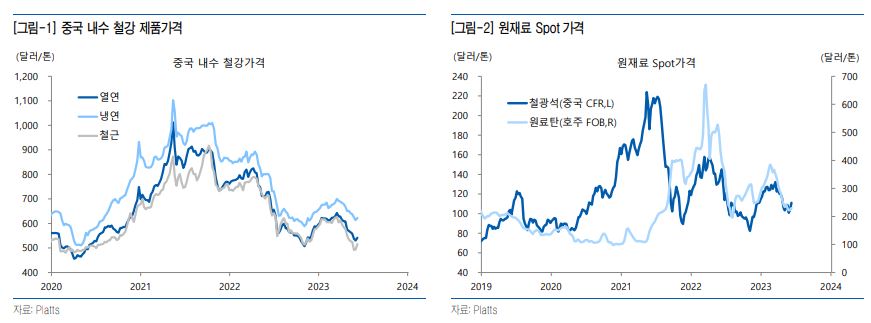 (자료=유안타증권)