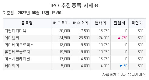 (출처=38커뮤니케이션)