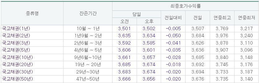 (출처=금융투자협회)