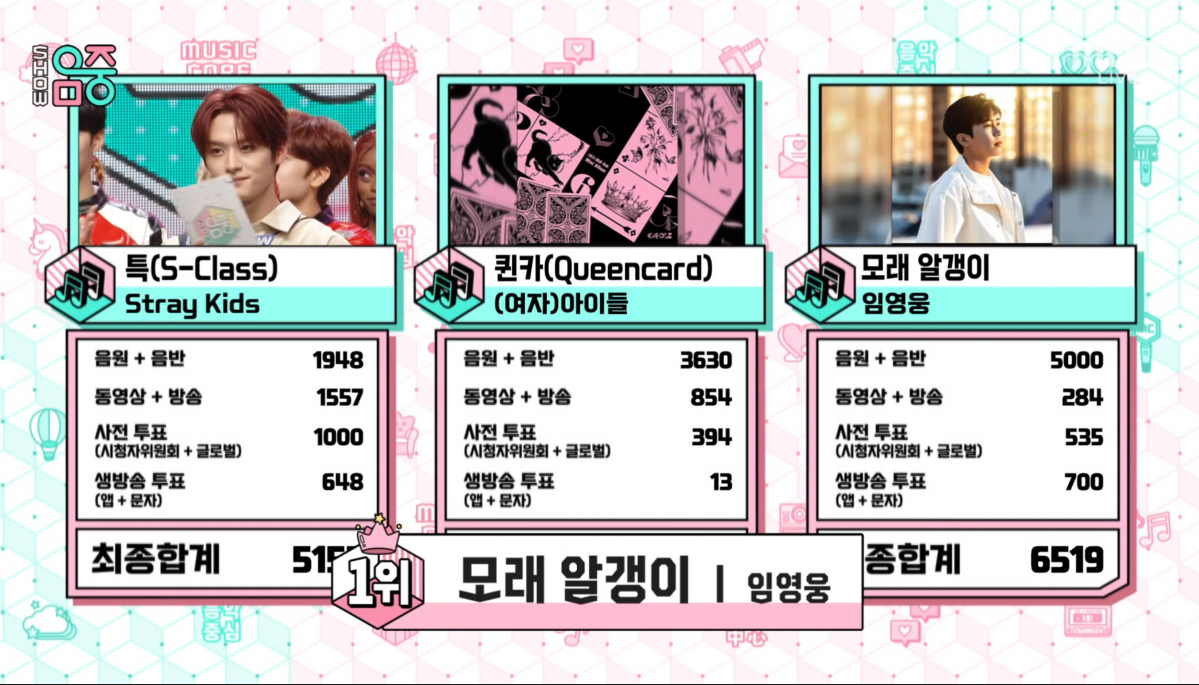 ▲임영웅 1위. (출처=MBC '쇼! 음악중심' 캡처)