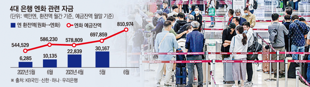 (그래픽=손미경 기자 sssmk@)