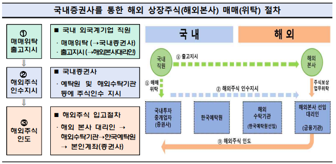 (출처=금융감독원)