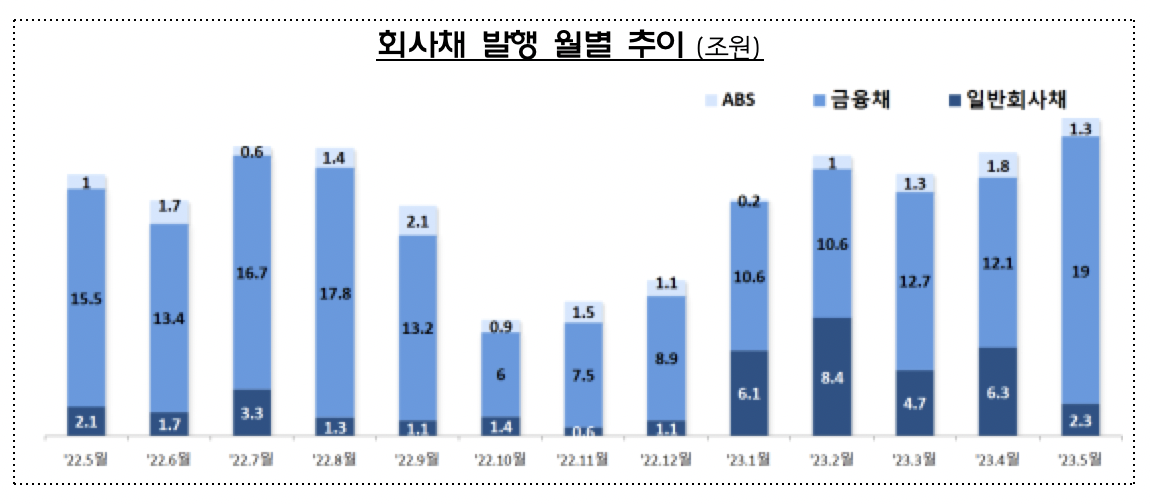 (출처=금융감독원)