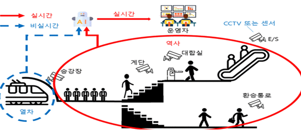 ▲서울교통공사가 역사 혼잡도를 실시간으로 측정하는 AI 시스템 개발에 나선다.  (자료제공=서울교통공)