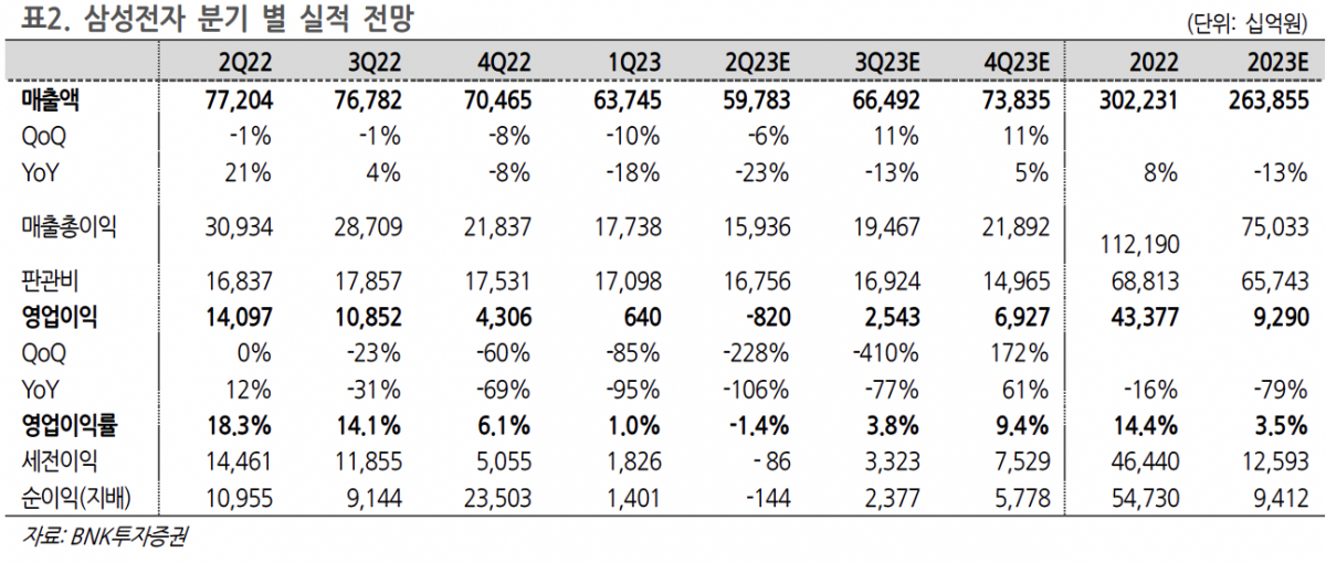 (출처=BNK투자증권)