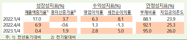 (출처=한국은행)