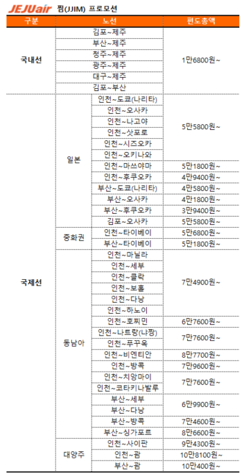 ▲제주항공 찜특가 프로모션 (자료제공=제주항공)