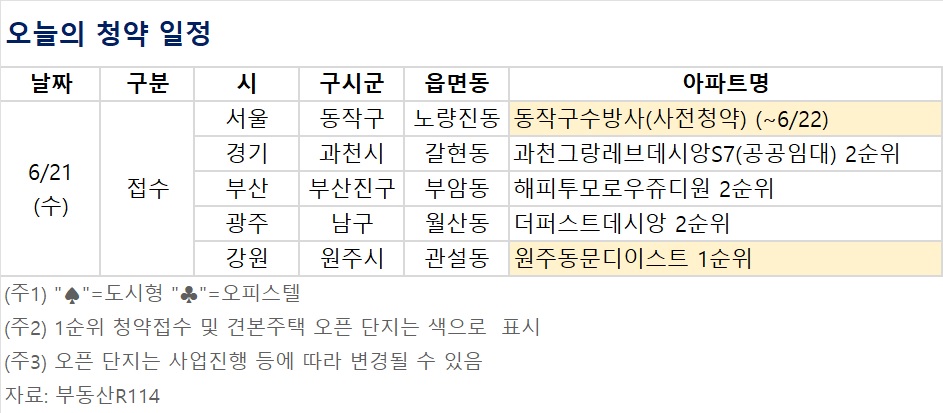 ▲오늘의 청약 일정 (자료제공=부동산R114)