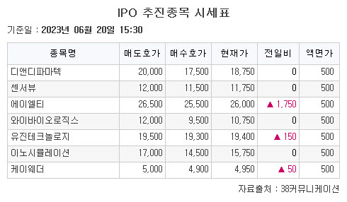 (출처=38커뮤니케이션)