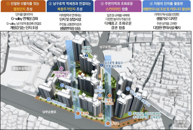 ▲가리봉동 87-177 일대 재개발사업 후보지 종합구상도 (자료제공=서울시)