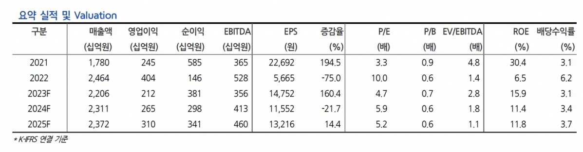 (출처=현대차증권)