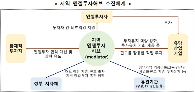 (사진제공=중소벤처기업부)